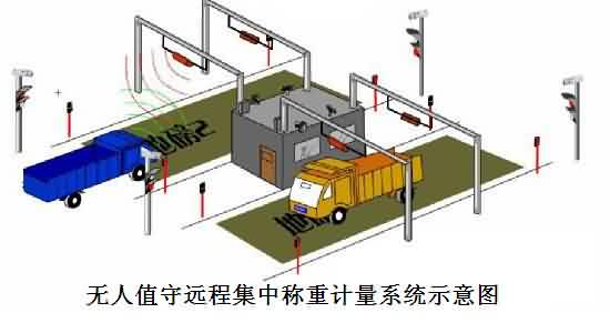 長江磅房車牌識別系統(tǒng)解決方案